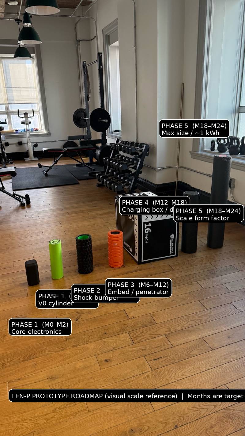 LEN-P Prototype Roadmap